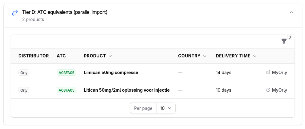 A Filament v4 EmbeddedTable inside an Infolist detail page, showing ATC-equivalent products with column search, filters, sorting and pagination.